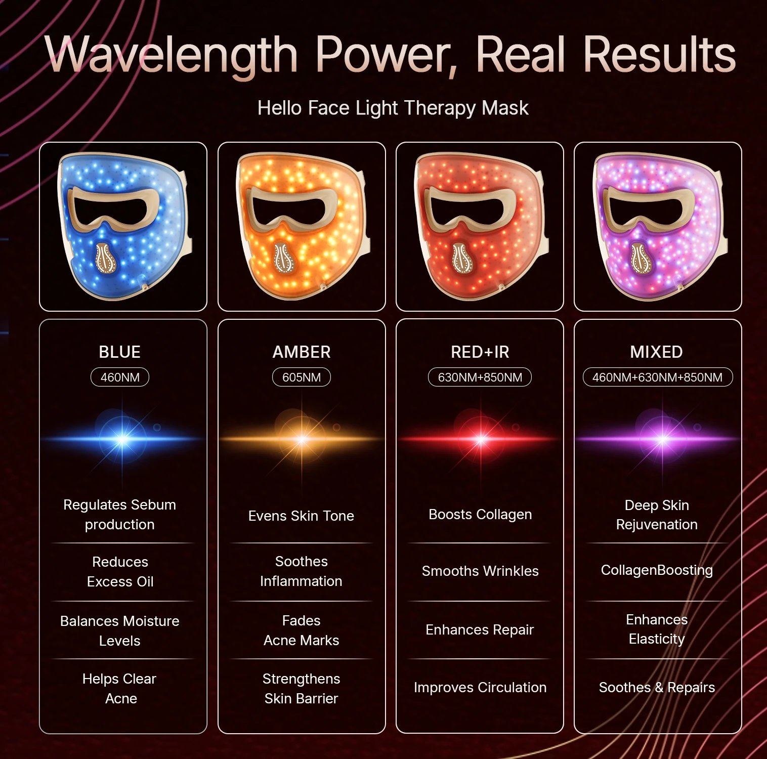 Four wavelength modes